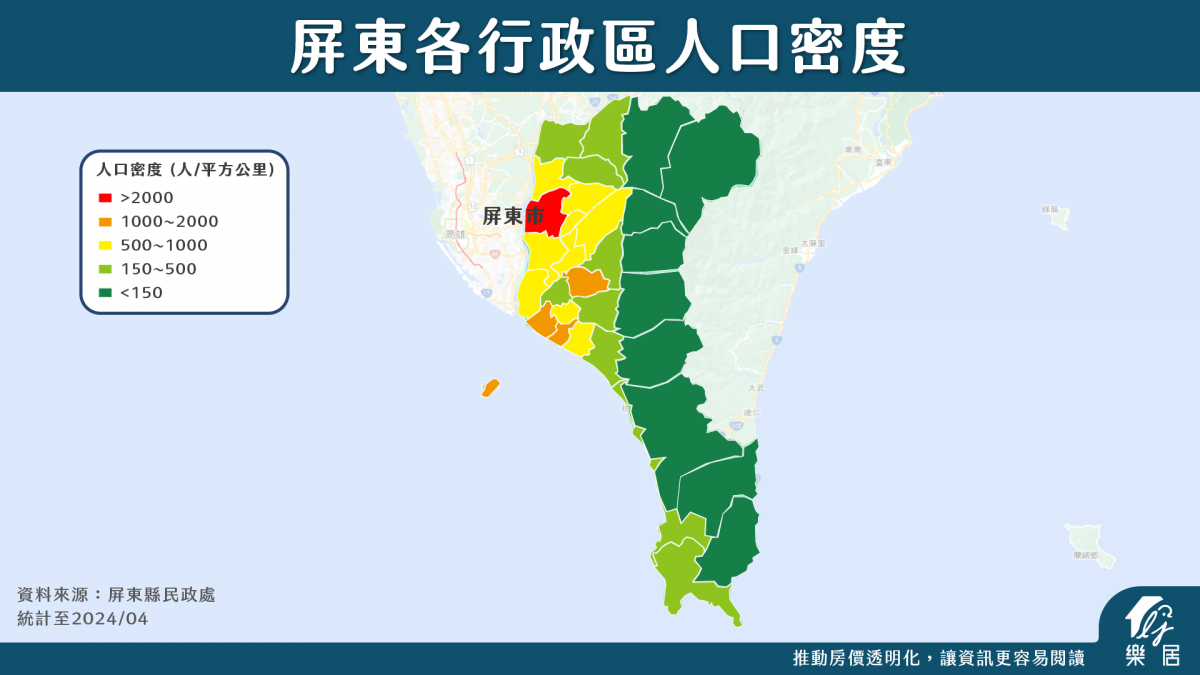 屏東各行政區人口密度