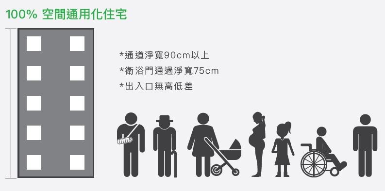 通用設計