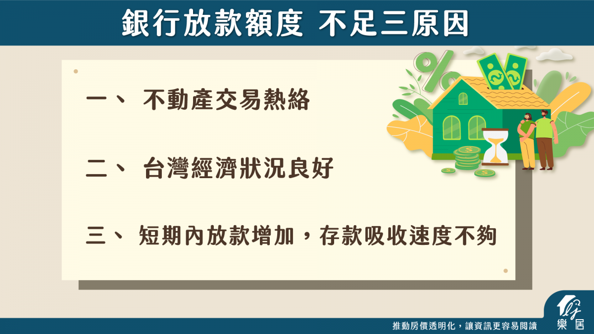 銀行放款額度 不足三原因