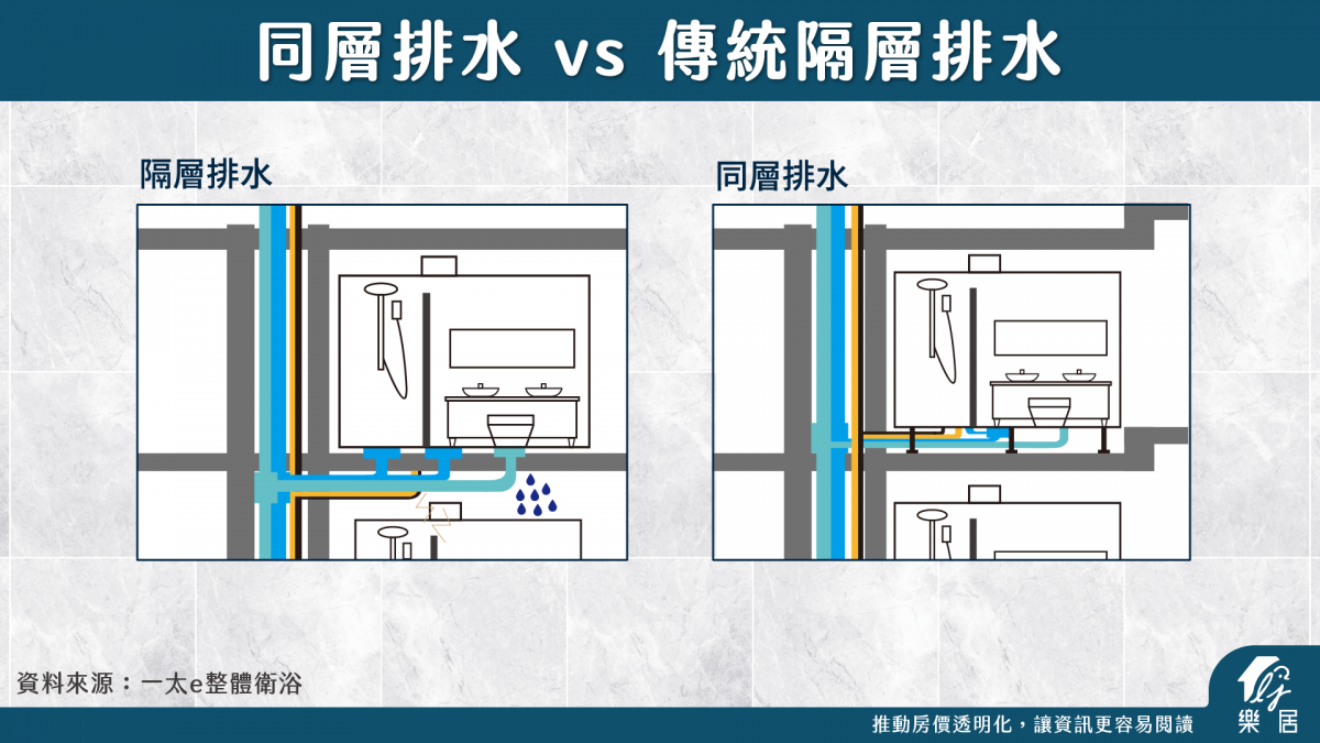同層排水 vs 隔層排水