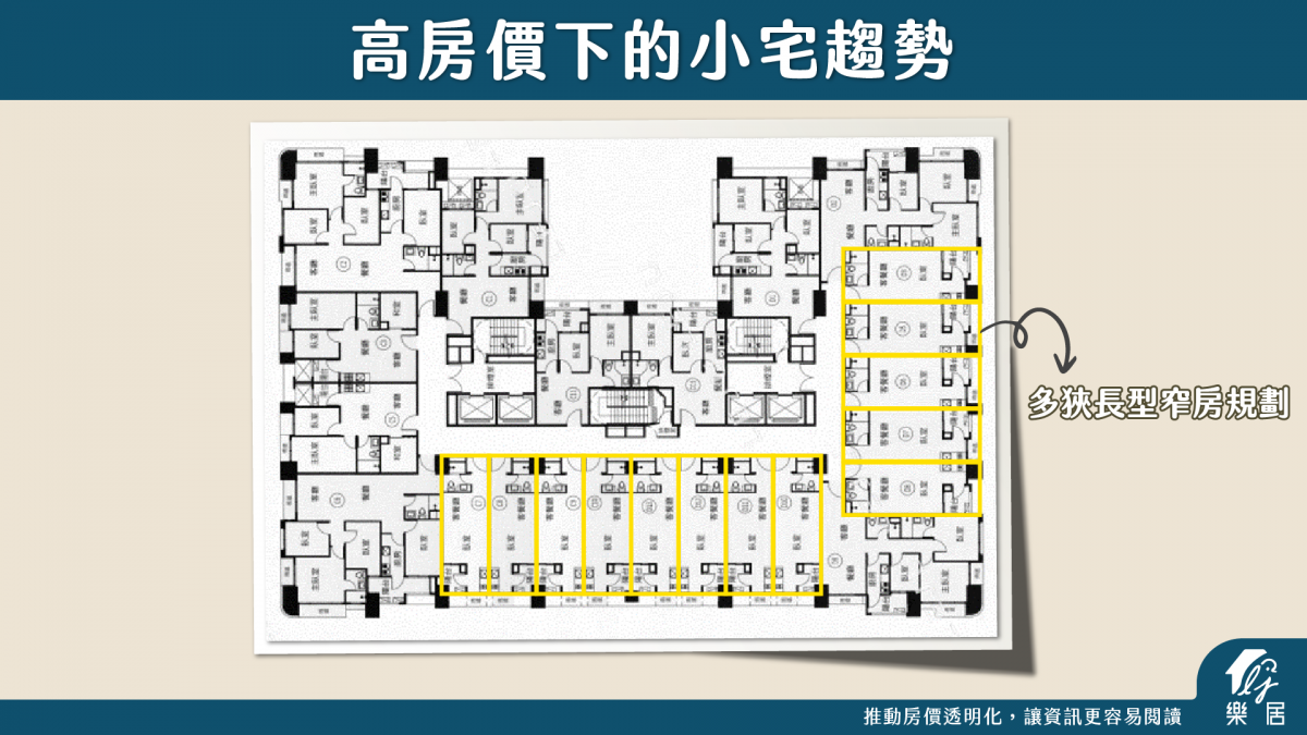 高房價下的小宅趨勢
