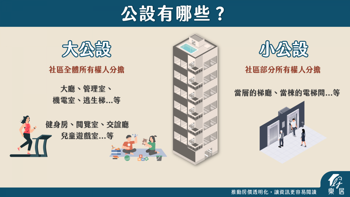 大小公有哪些