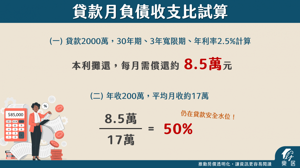 貸款月負債收支比試算