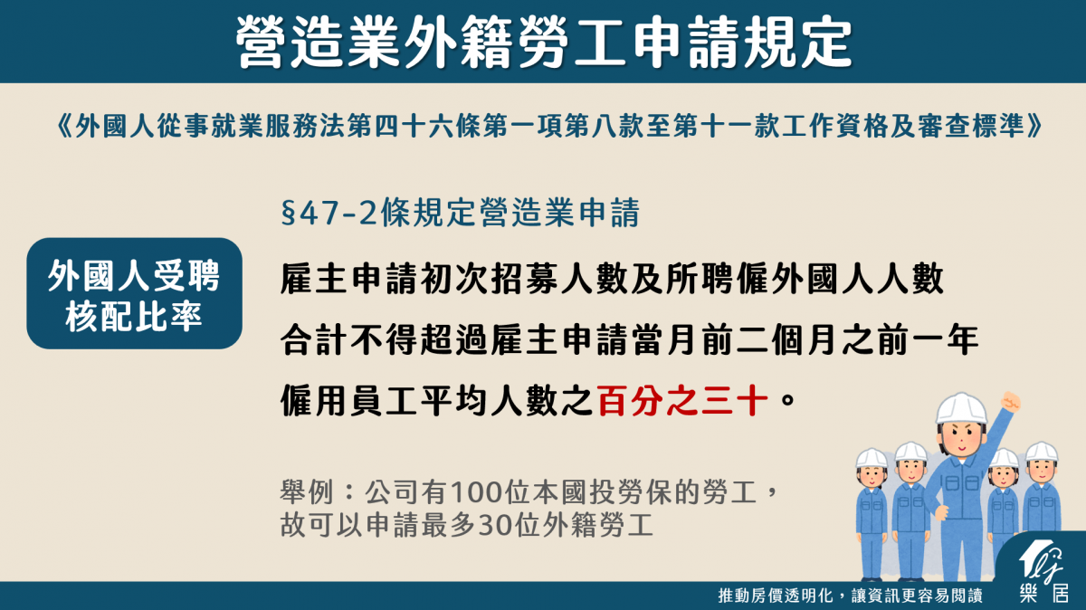 營造業外籍勞工申請規定