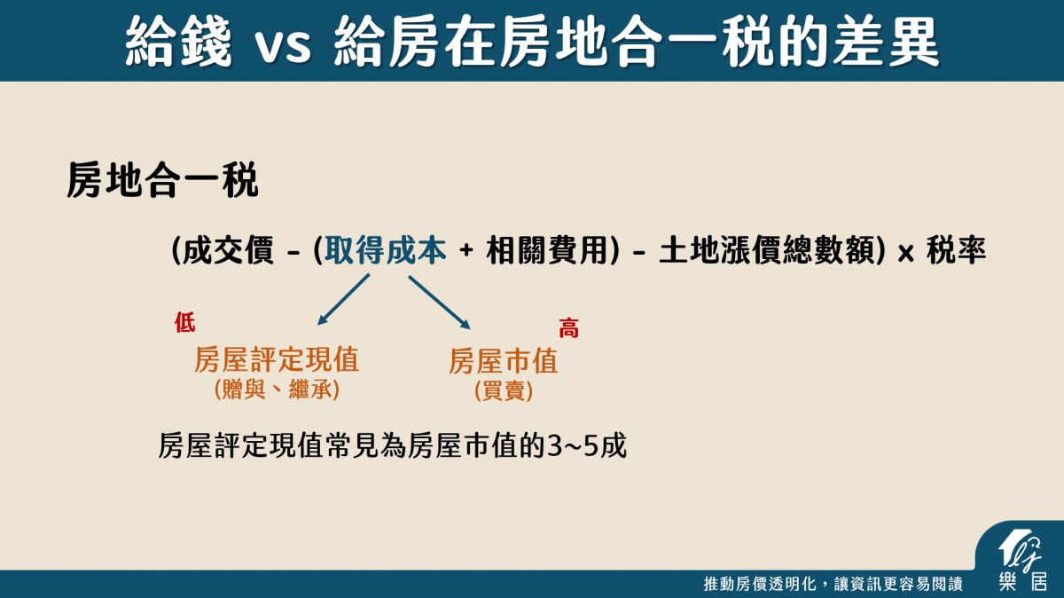 房地合一稅的差異