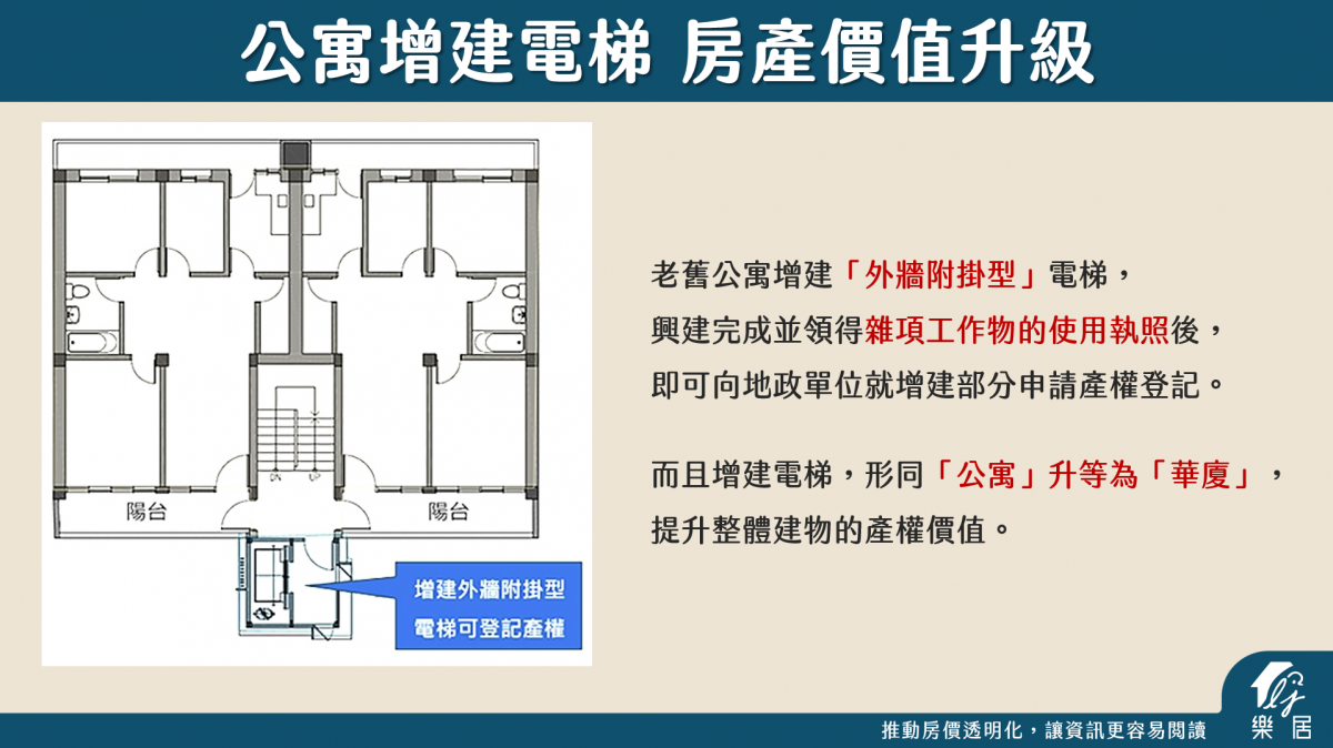 公寓增建電梯 房產價值升級