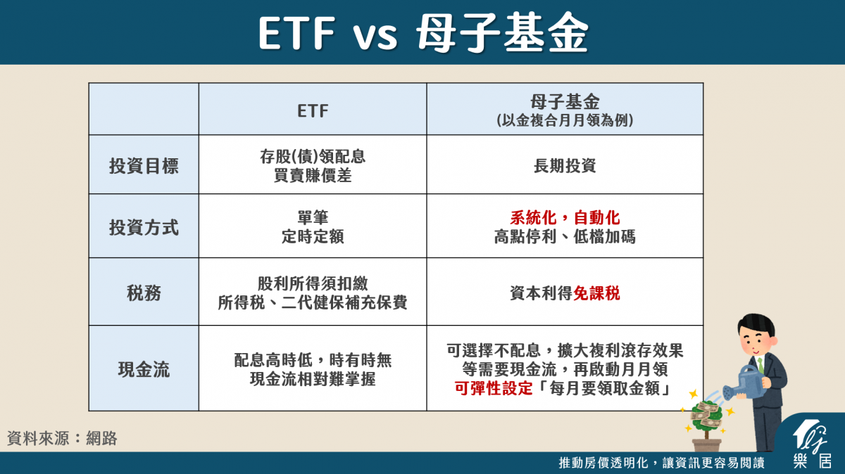 ETF vs 母子基金