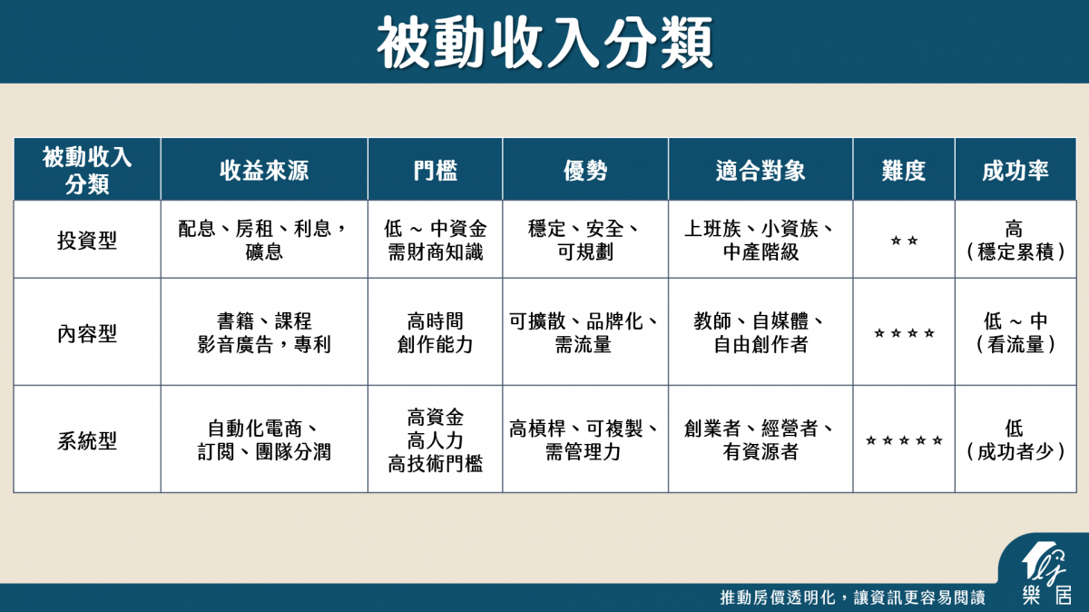 如何月入10萬被動收入？專家秘訣大公開！