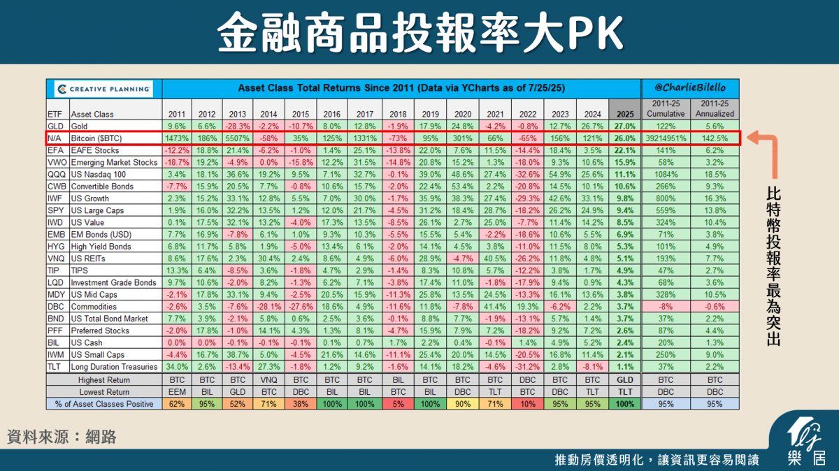 川普力推的「穩定幣」是什麼？加密貨幣值得佈局嗎？