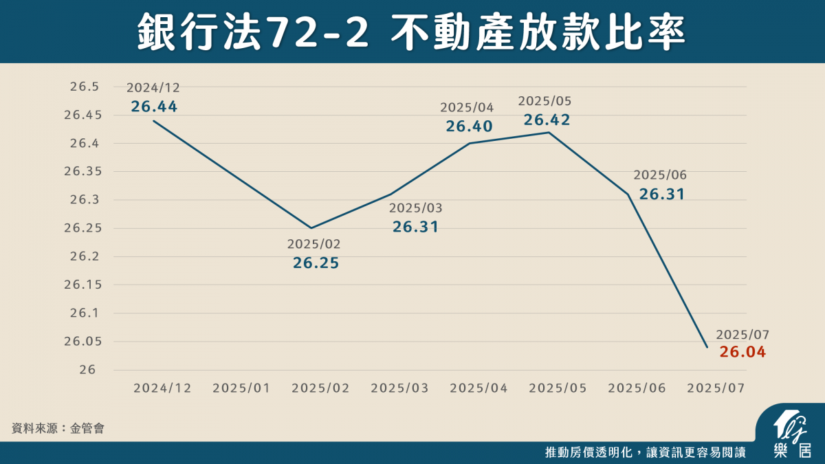 銀行法72-2 不動產放款比率