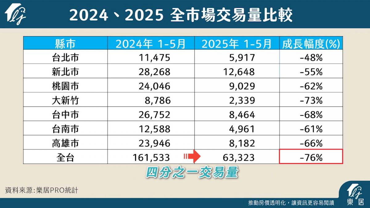 2024、2025全市場交易量比較