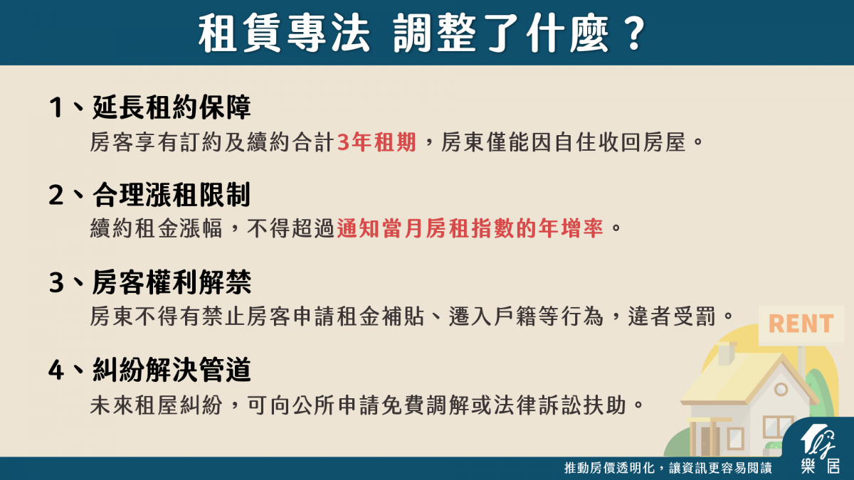 租賃專法 調整了什麼?