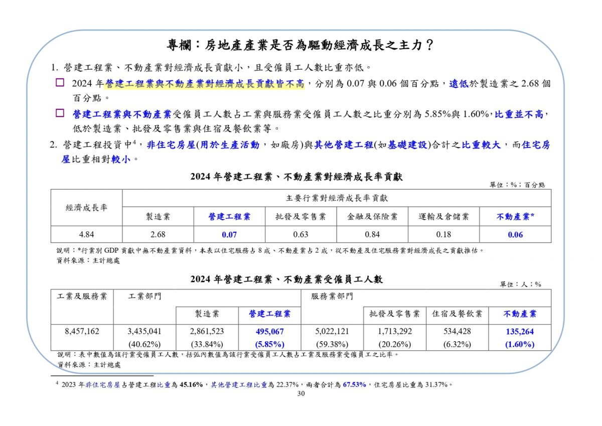 央行會後黃皮書