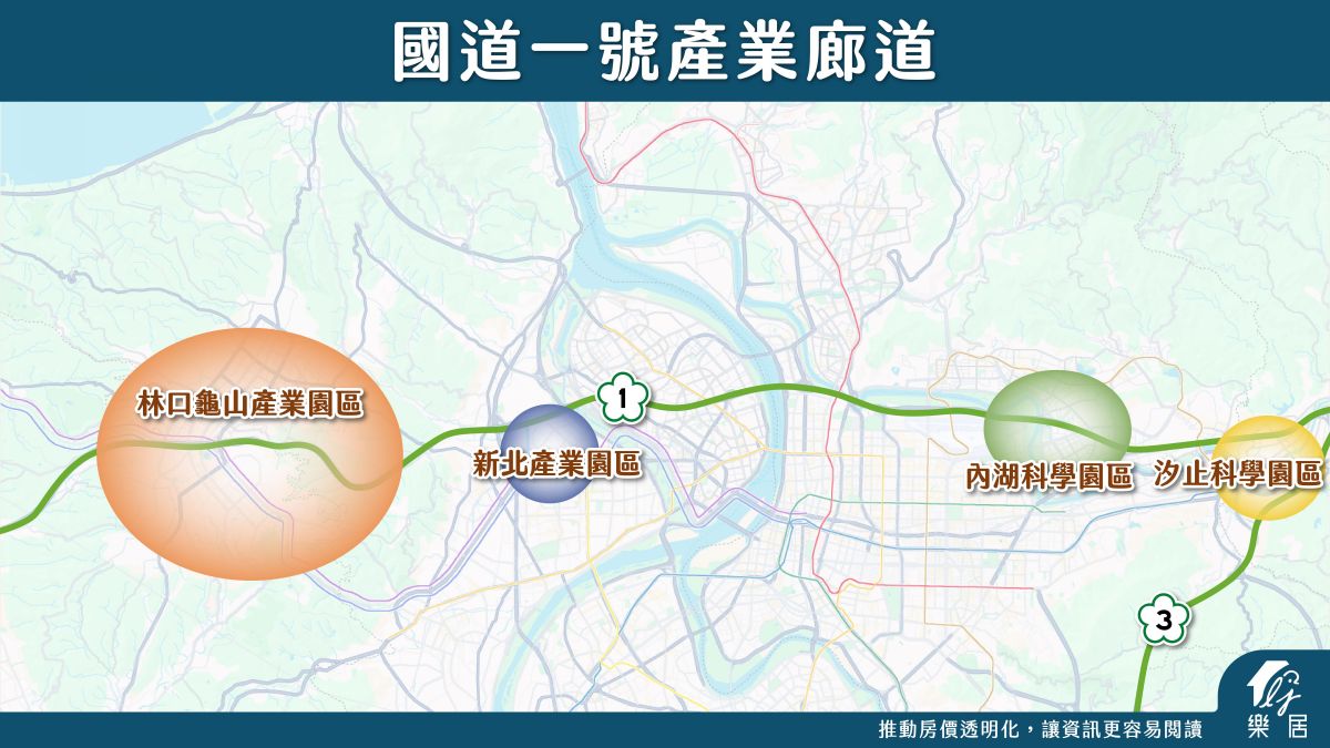 區域房市】北台灣也有AI黃金廊道：林口、龜山A7、華亞科園區的兆元布局