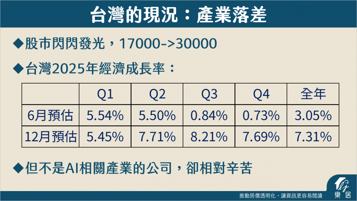 台灣現況