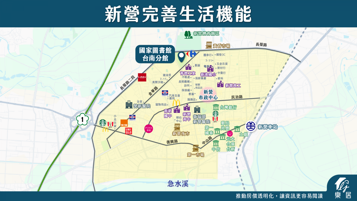 新營完善生活機能