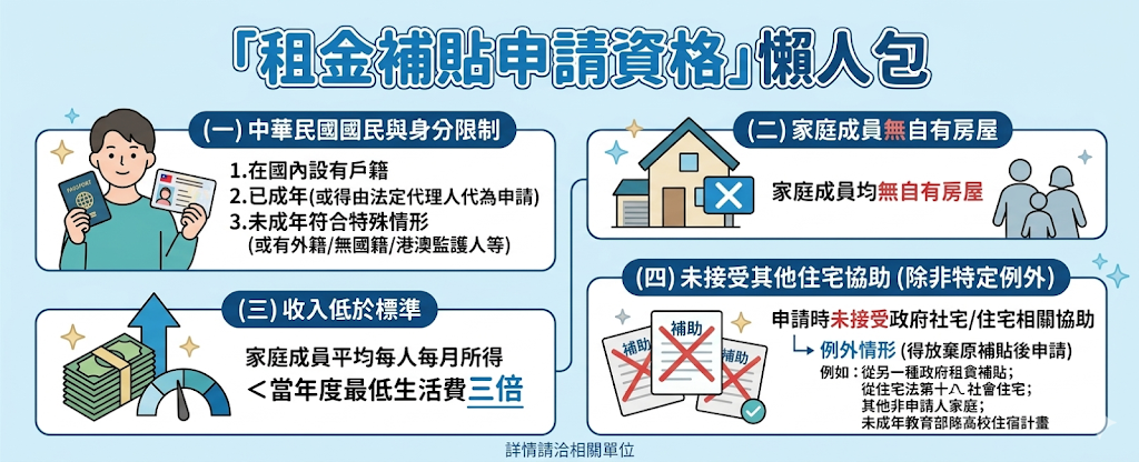 租金補貼申請資格懶人包