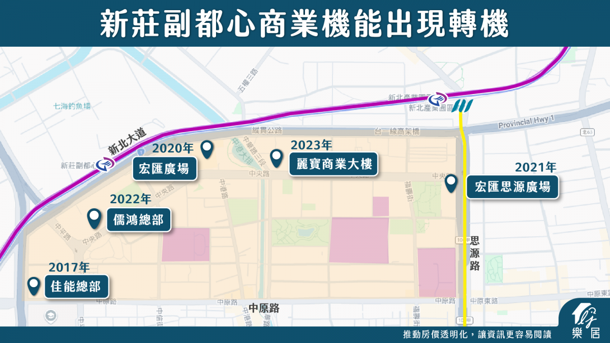 副都心商業機能出現轉機