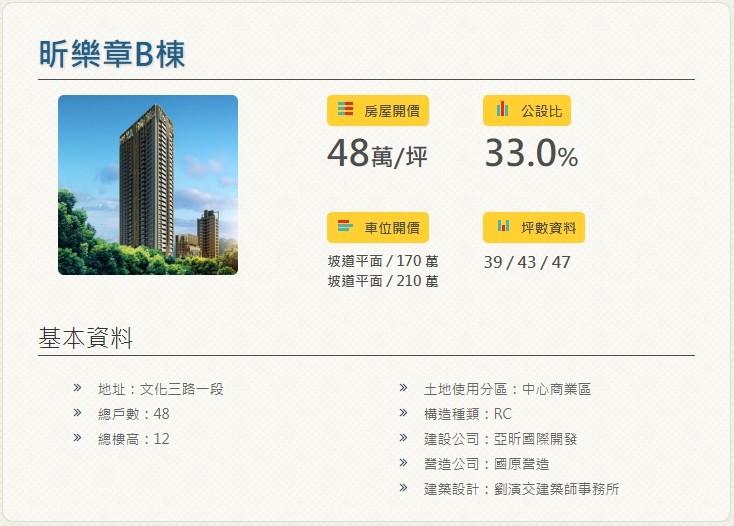 昕樂章B棟資訊