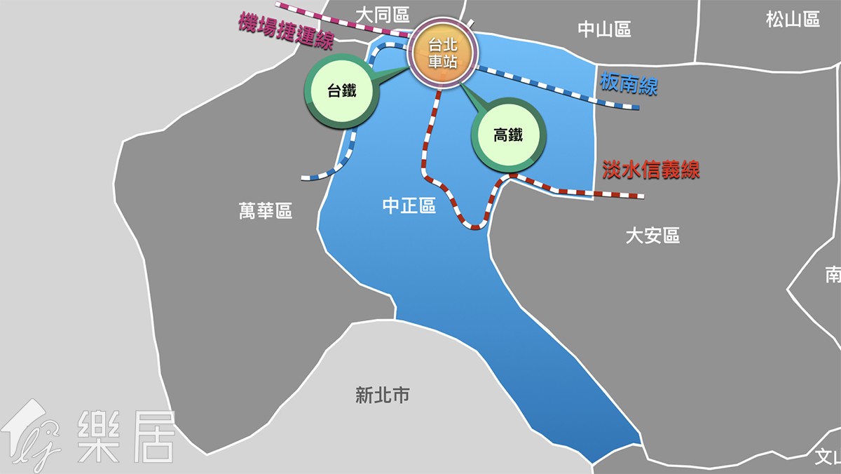 中正區區域發展