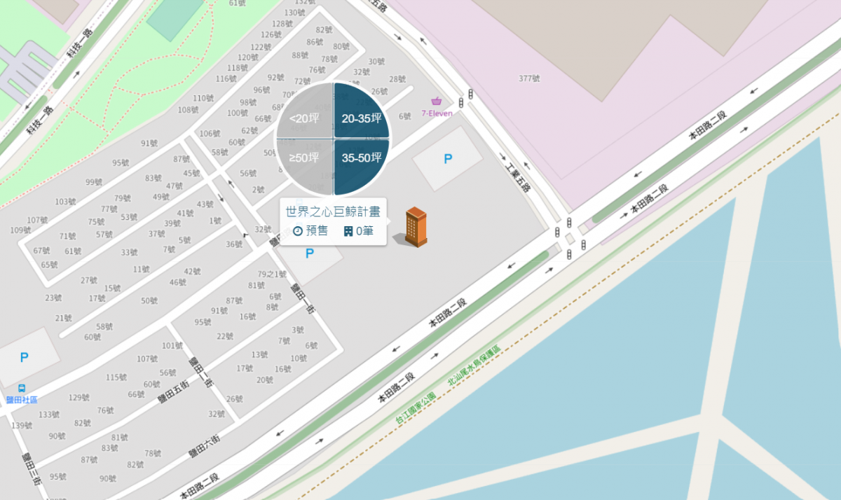 台南科技工業區周邊行情