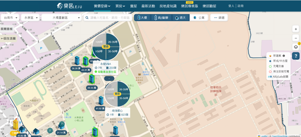 大橋重劃區 個案