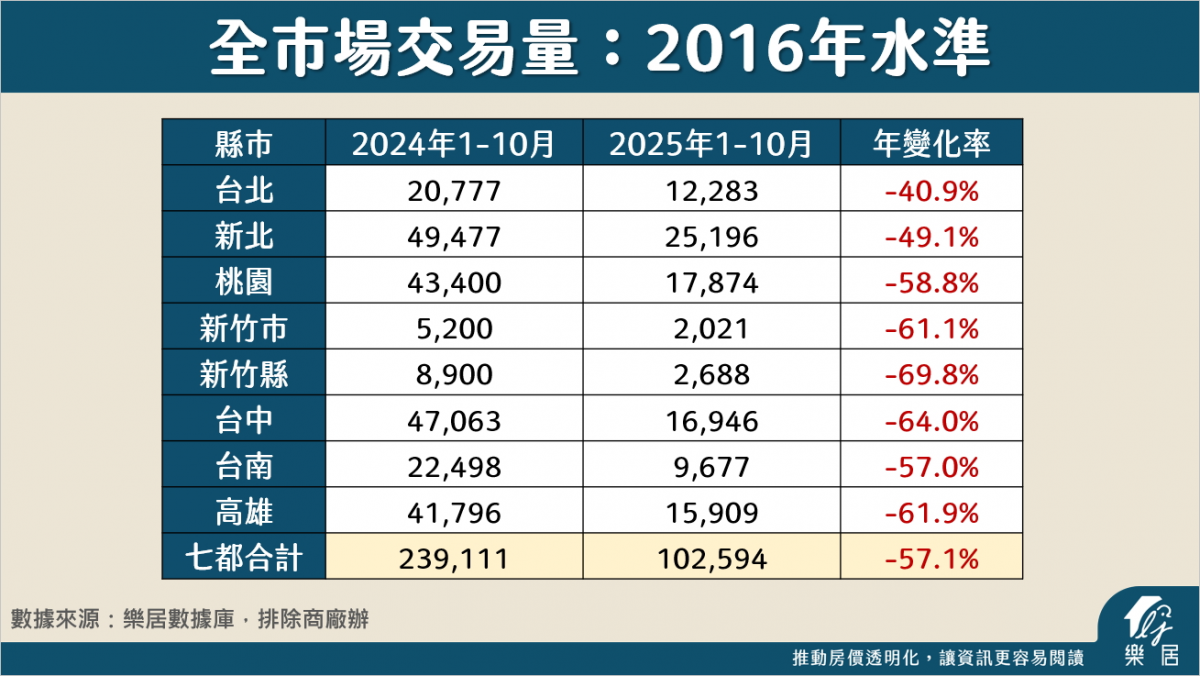 全市場交易量