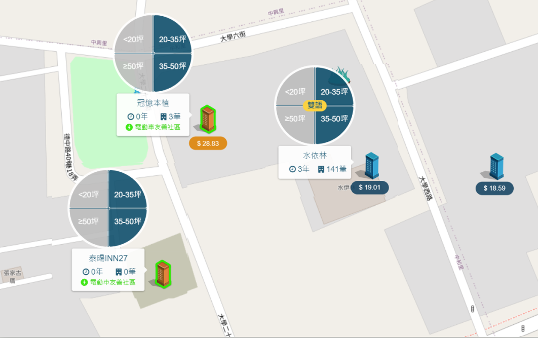 高雄大學特區周邊行情