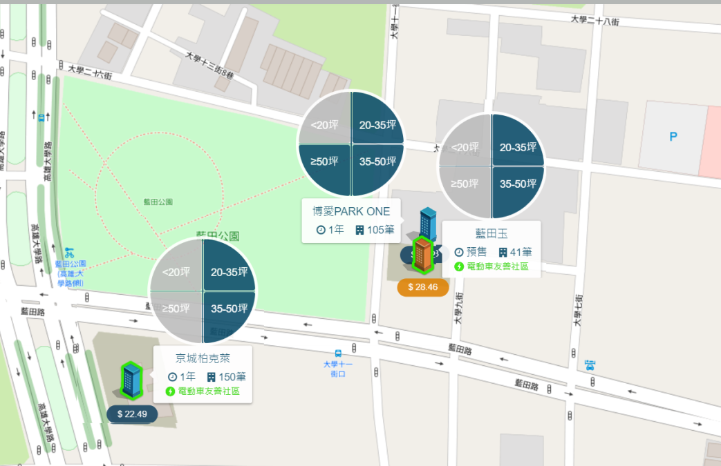 高雄大學特區周邊行情