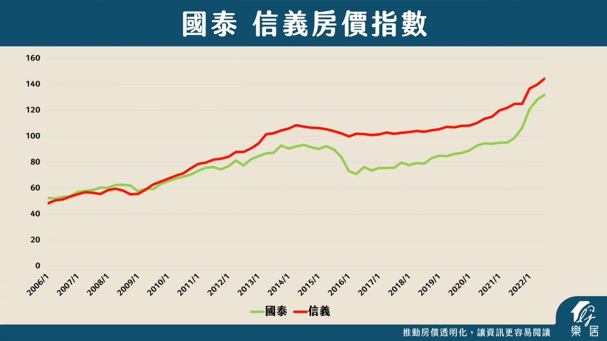 量縮價漲加升息，真想買房怎麼辦？買預售屋還是中古屋？