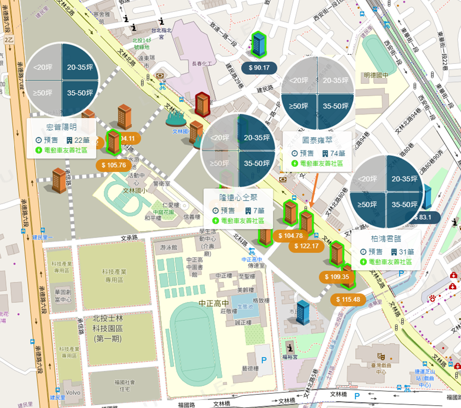 北投士林科技園區行情圖
