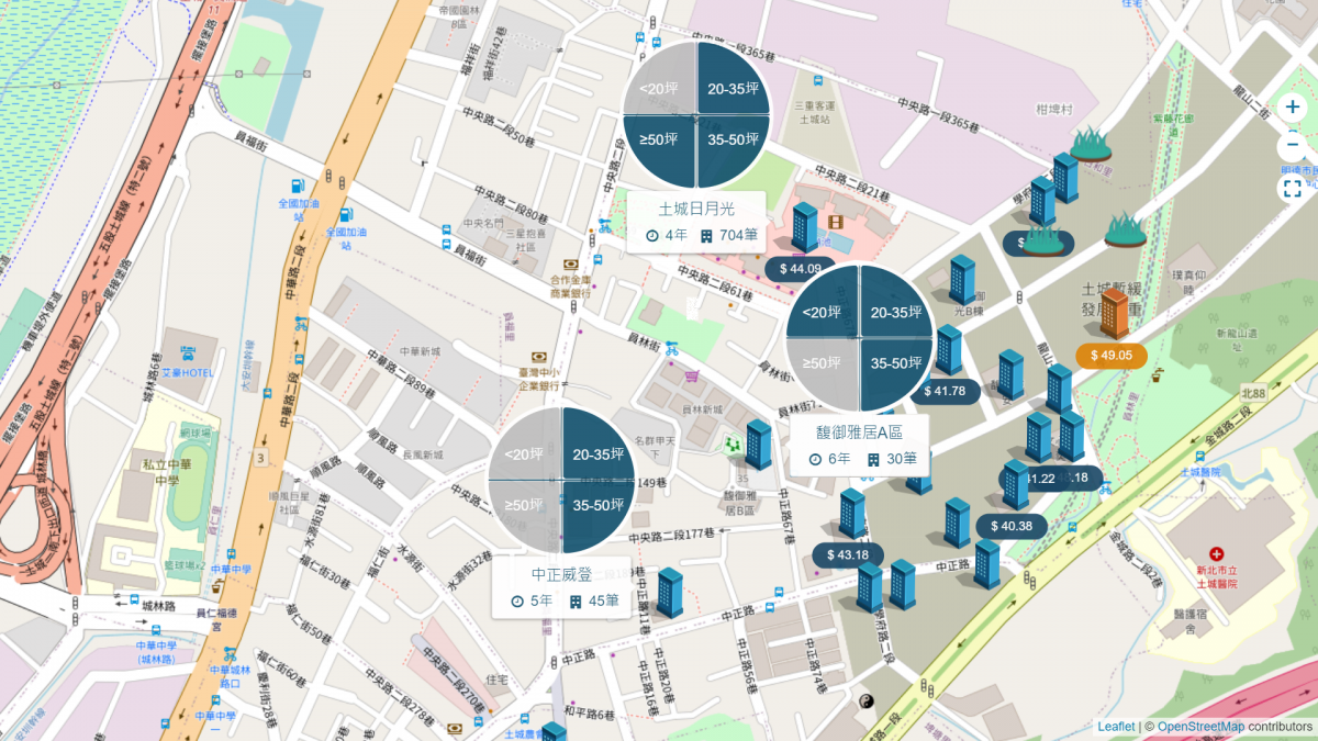 土城市區生活圈 個案分布