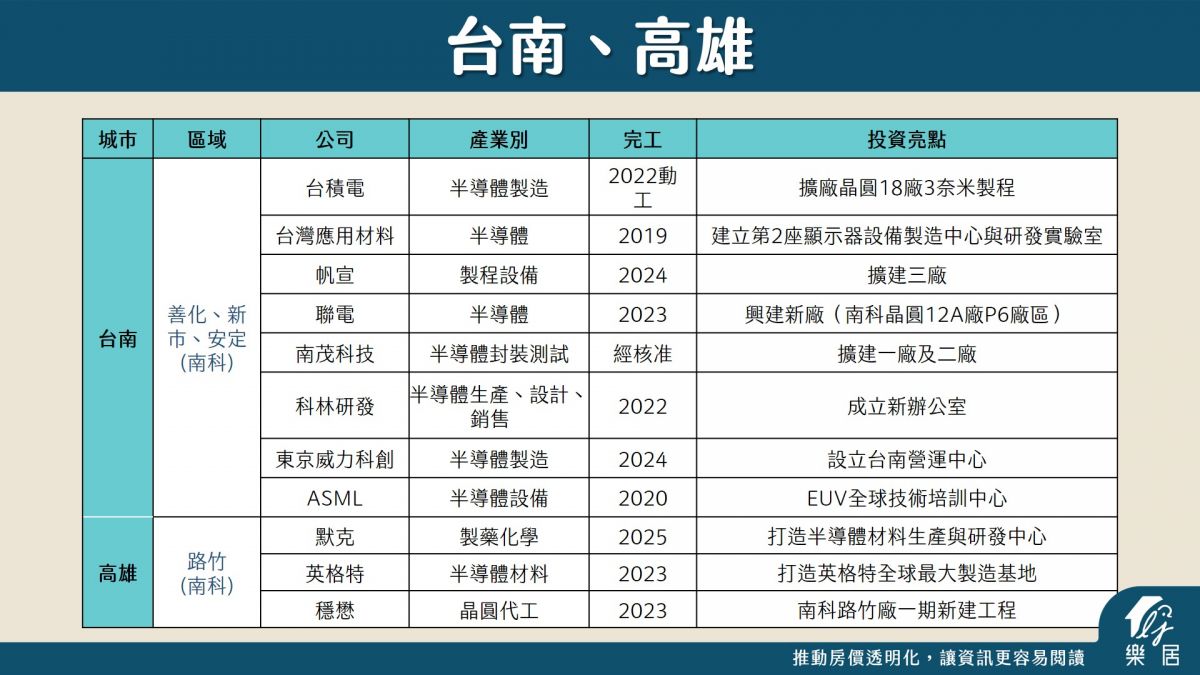 台南、高雄